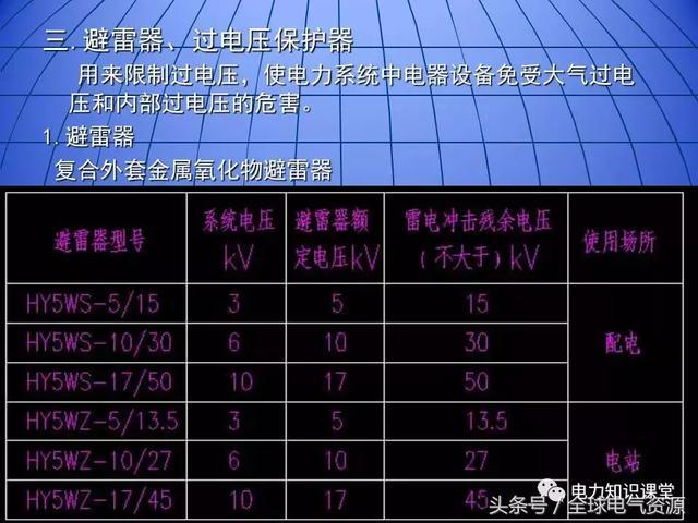 10kV中壓開關(guān)柜基礎(chǔ)知識(shí)，值得收集！