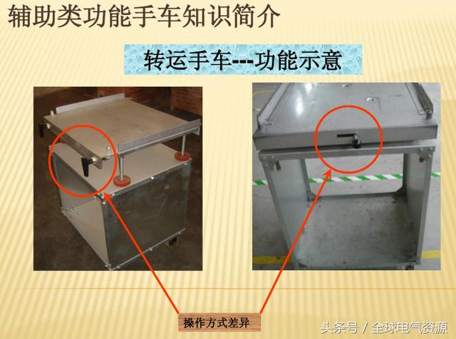 10KV開關(guān)柜內(nèi)部功能手車結(jié)構(gòu)已充分說明，易于理解！