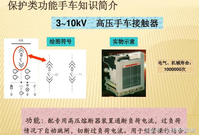 10KV開關(guān)柜內(nèi)部功能手車結(jié)構(gòu)已充分說明，易于理解！