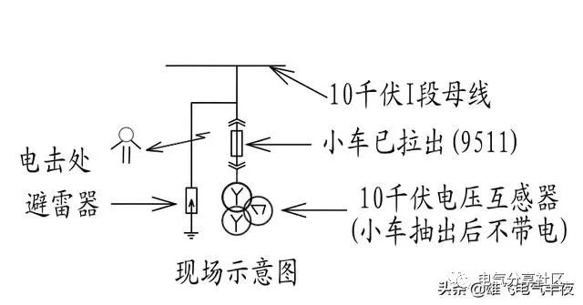 輕微開關(guān)柜故障會造成重大損失，請注意高壓電工