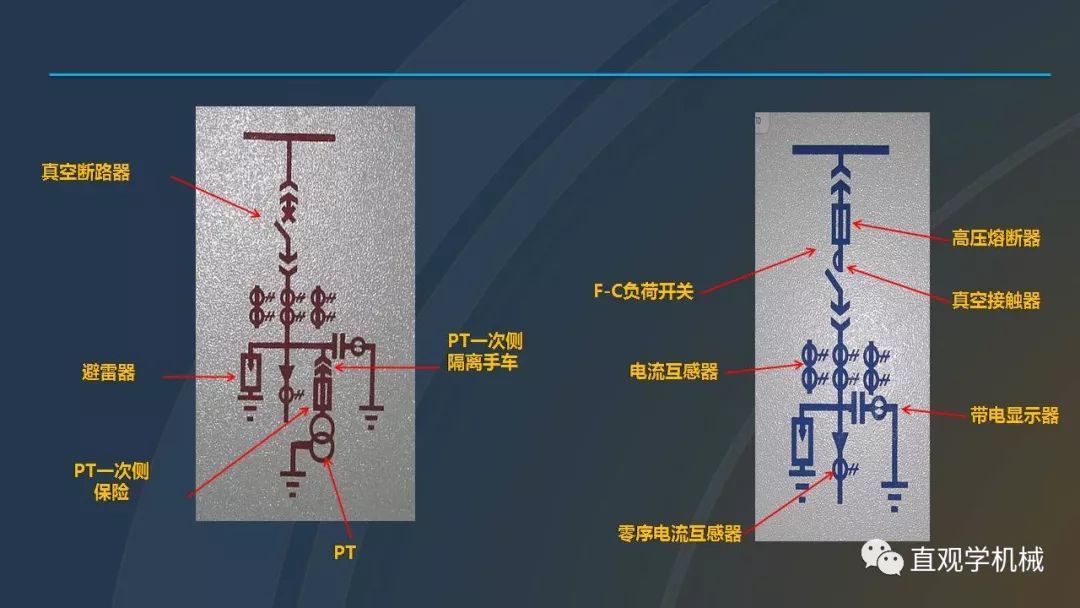 高壓開關(guān)柜培訓(xùn)課件，68頁ppt插圖，帶走！