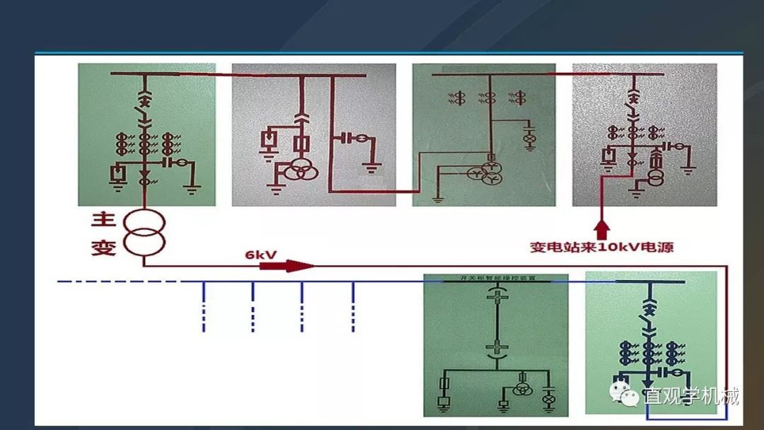 高壓開關(guān)柜培訓(xùn)課件，68頁ppt插圖，帶走！