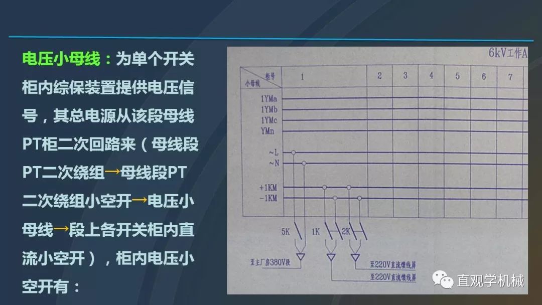 高壓開關(guān)柜培訓(xùn)課件，68頁ppt插圖，帶走！