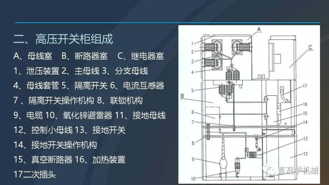 高壓開關(guān)柜培訓(xùn)課件，68頁ppt插圖，帶走！