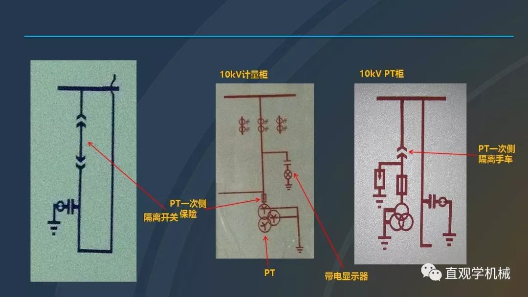 高壓開關(guān)柜培訓(xùn)課件，68頁ppt插圖，帶走！