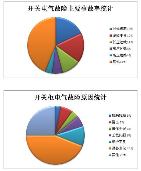 什么是功率開關(guān)柜？當(dāng)電開關(guān)柜時(shí)，為什么要測量氧氣？