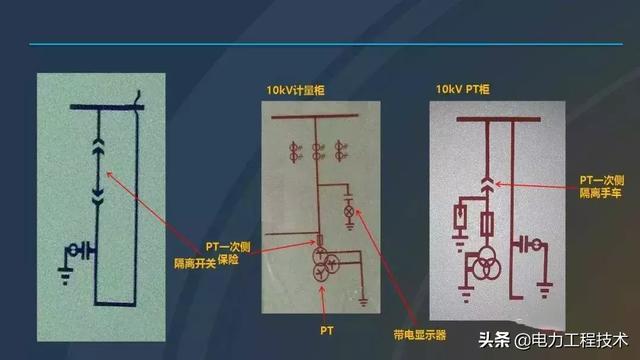 高電壓開關(guān)柜，超級詳細(xì)！太棒了，全文總共68頁！