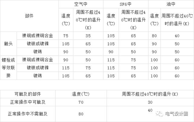 10kV高壓開關柜設計應注意什么？你知道這六點嗎？