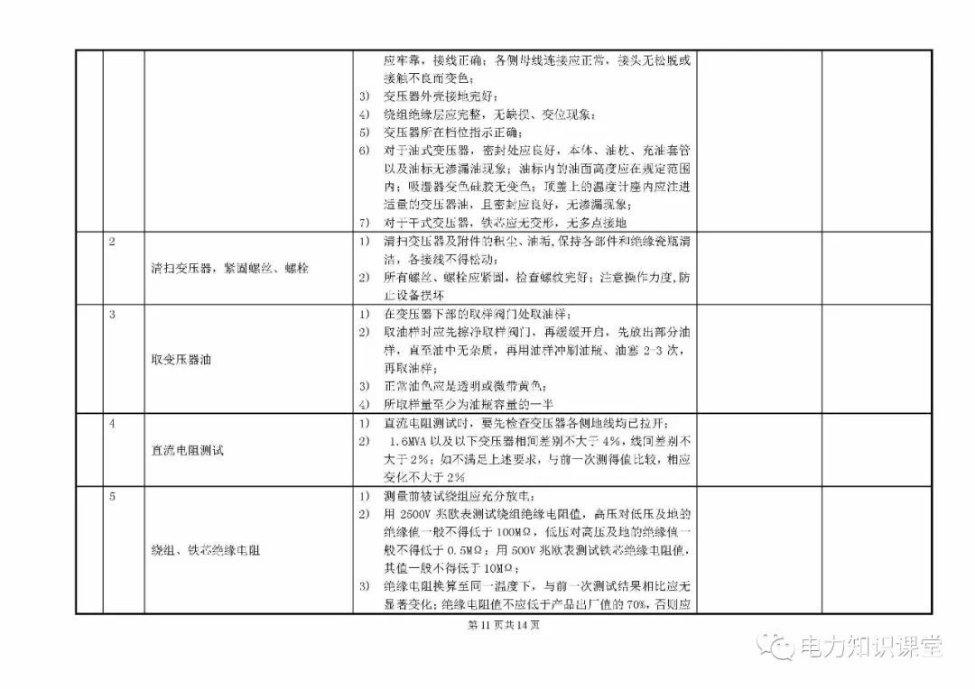 10kV開(kāi)關(guān)柜維護(hù)和測(cè)試標(biāo)準(zhǔn)化操作說(shuō)明
