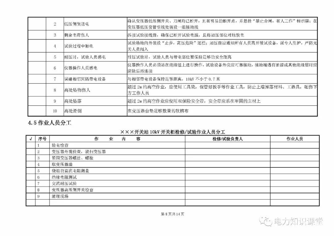 10kV開(kāi)關(guān)柜維護(hù)和測(cè)試標(biāo)準(zhǔn)化操作說(shuō)明