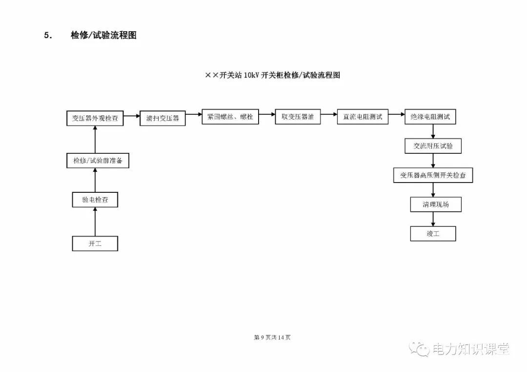 10kV開(kāi)關(guān)柜維護(hù)和測(cè)試標(biāo)準(zhǔn)化操作說(shuō)明
