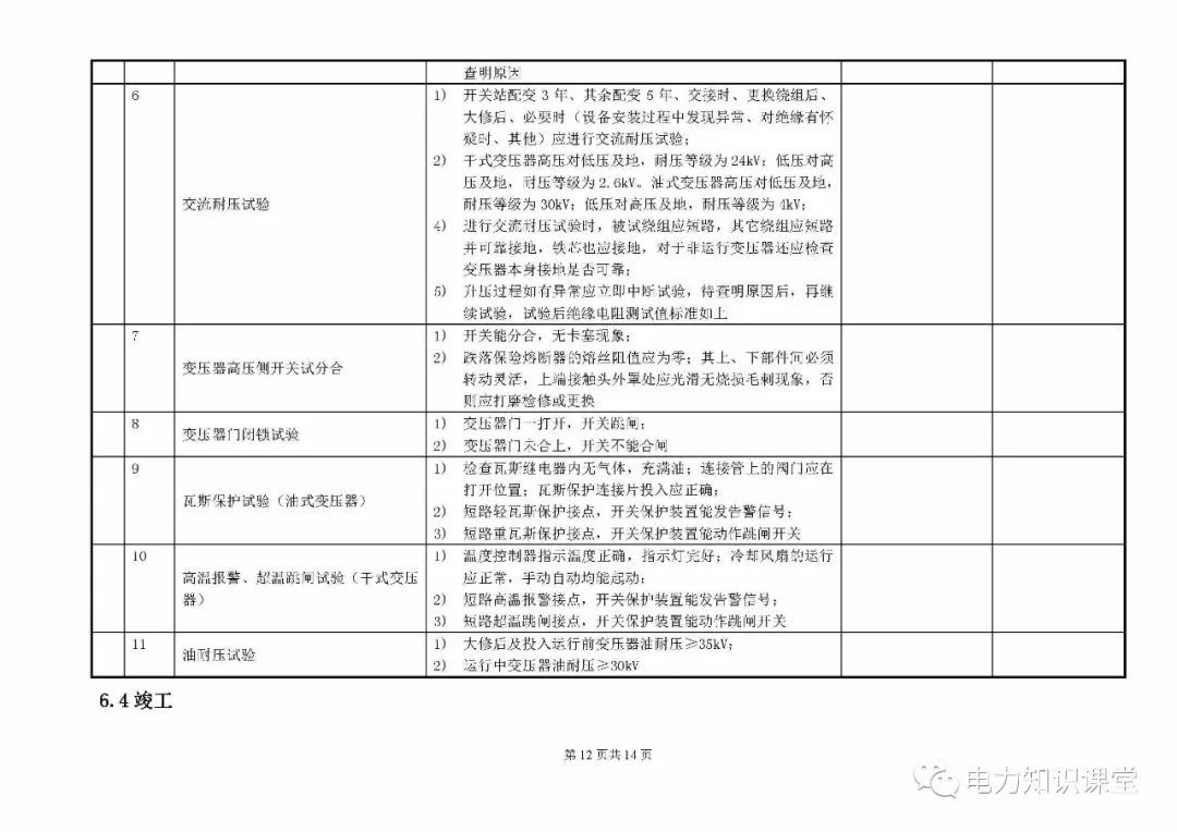 10kV開(kāi)關(guān)柜維護(hù)和測(cè)試標(biāo)準(zhǔn)化操作說(shuō)明
