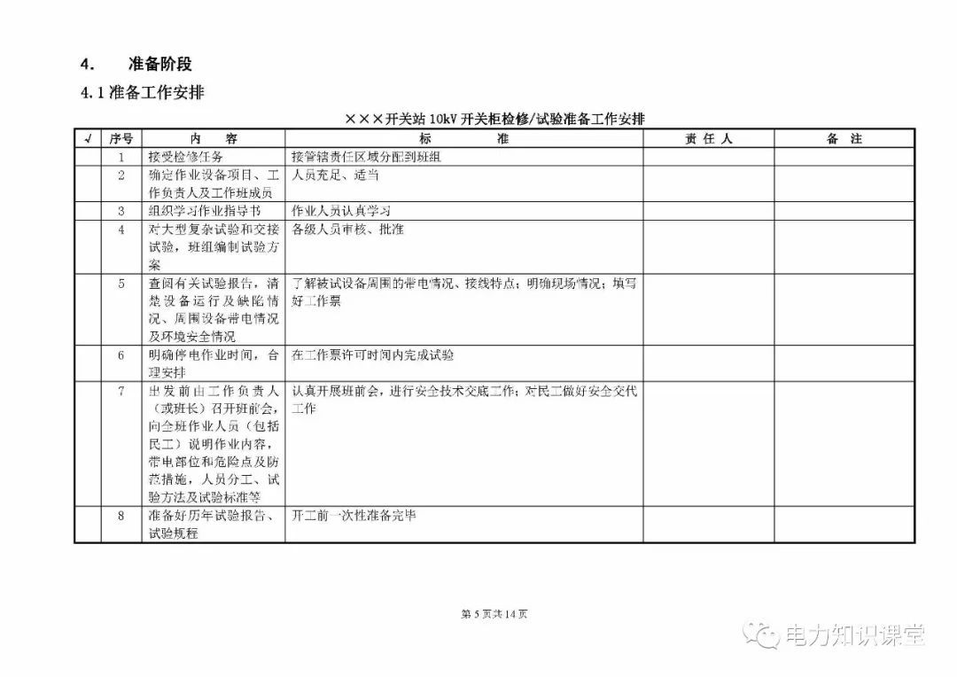 10kV開(kāi)關(guān)柜維護(hù)和測(cè)試標(biāo)準(zhǔn)化操作說(shuō)明
