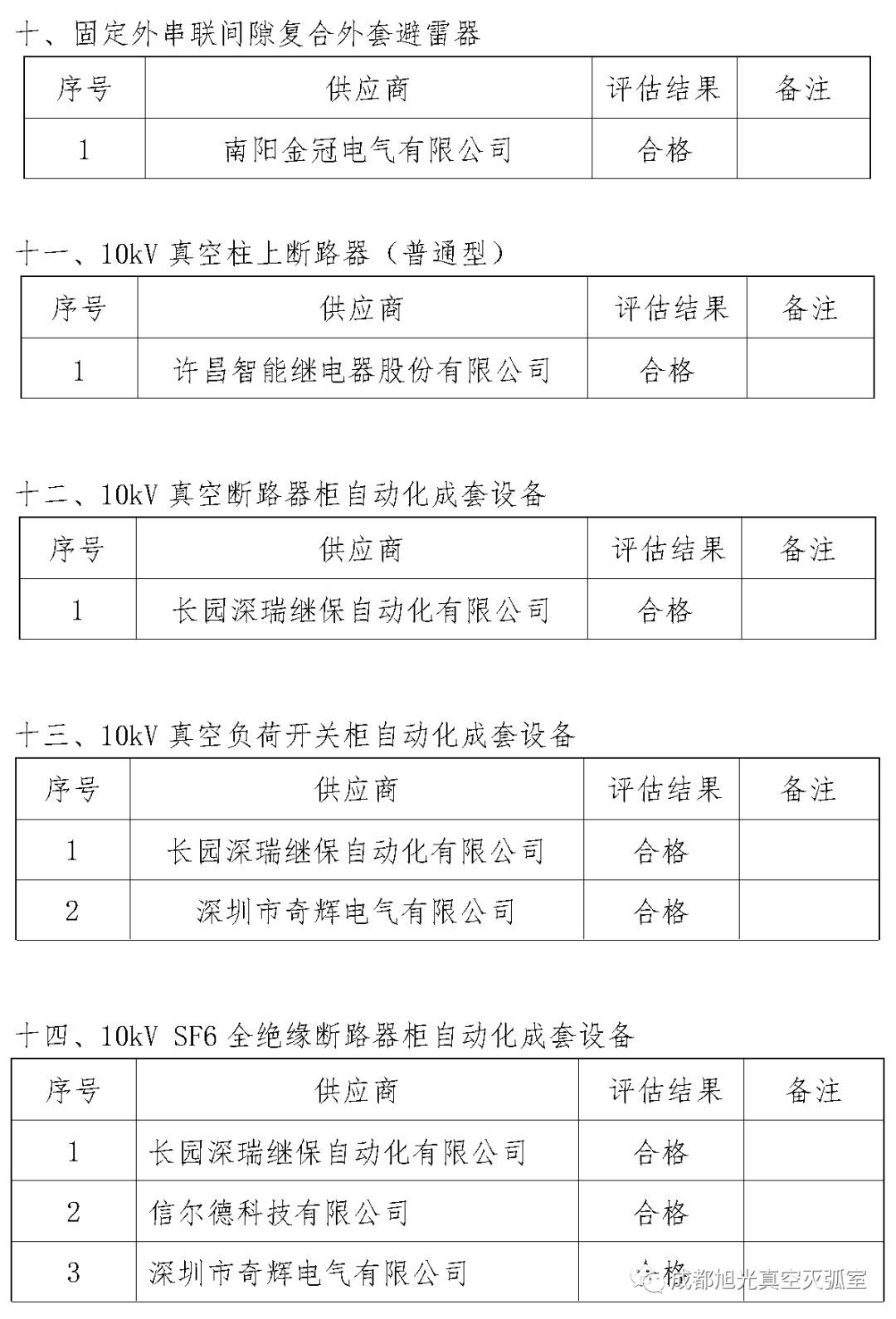 華南電網(wǎng)廣東2018年首先批供應(yīng)商評(píng)估合格名單高壓成套設(shè)備開關(guān)柜行動(dòng)原則
