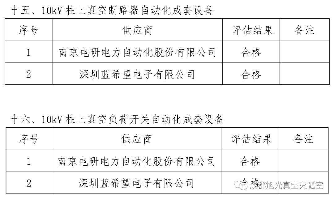 華南電網(wǎng)廣東2018年首先批供應(yīng)商評(píng)估合格名單高壓成套設(shè)備開關(guān)柜行動(dòng)原則