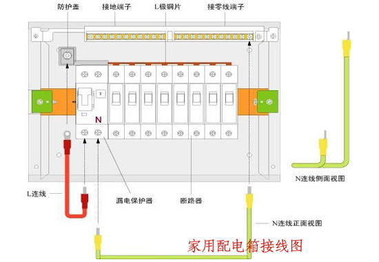 邊肖告訴你，室內(nèi)配電箱安裝和布線方法