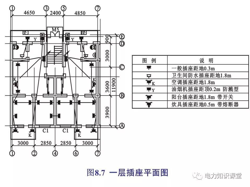 總計，分數配電箱系統圖