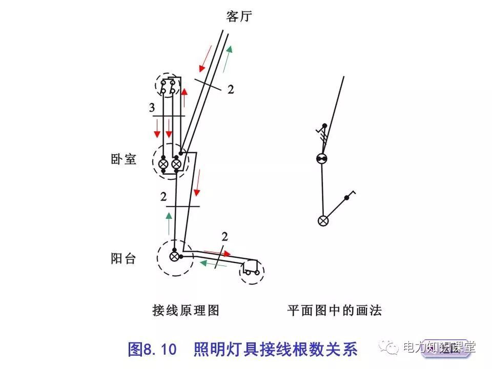 總計，分數配電箱系統圖