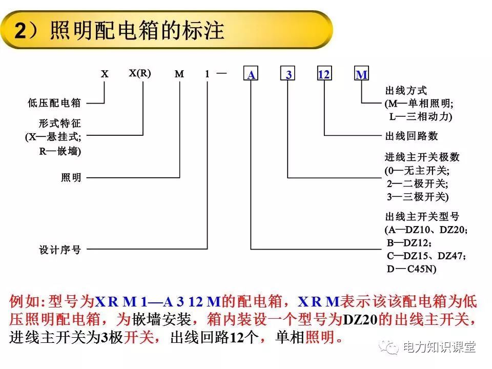 總計，分數配電箱系統圖