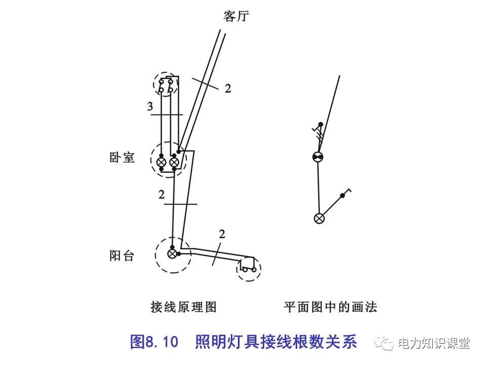總計，分數配電箱系統圖