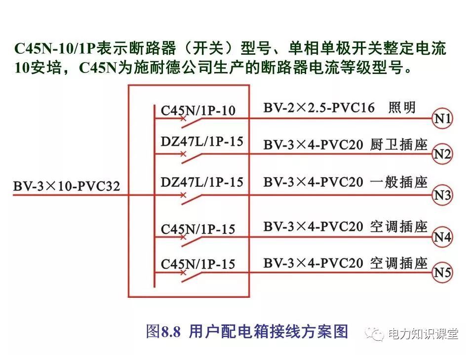 總計，分數配電箱系統圖