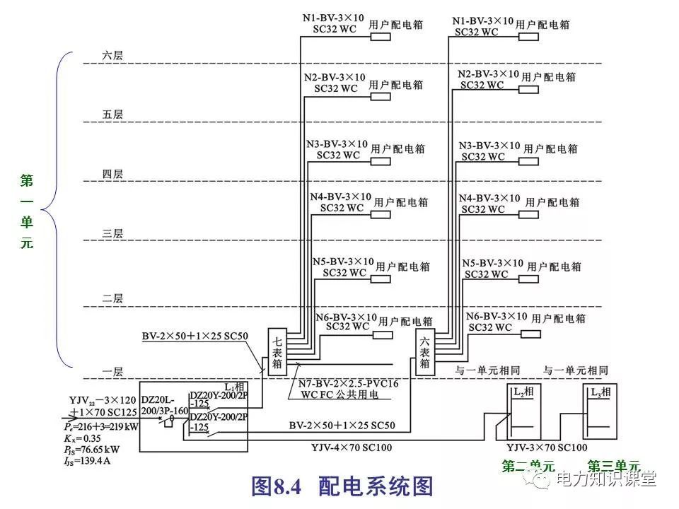 總計，分數配電箱系統圖