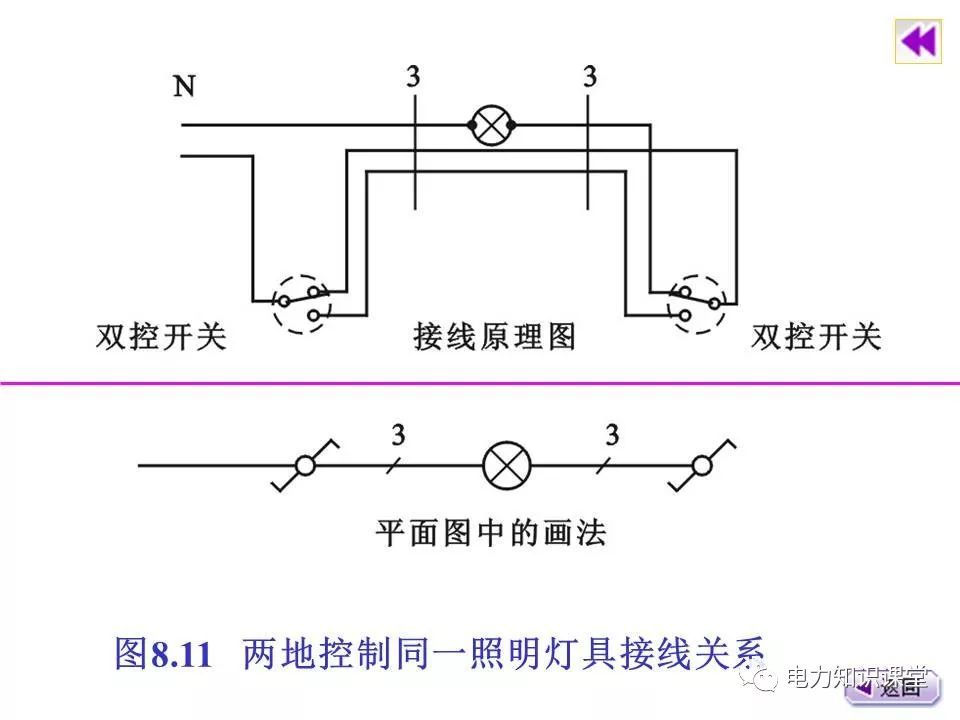 總計，分數配電箱系統圖