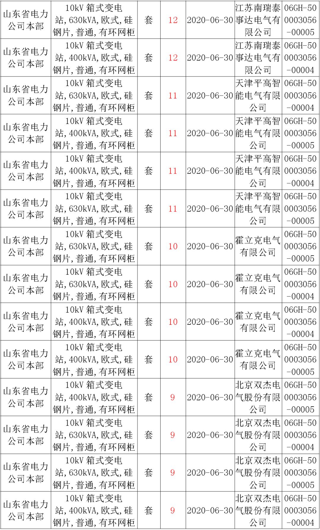 華南電網(wǎng)廣東2019-2020 10kV可拆卸式開關(guān)柜國(guó)家電網(wǎng)山東首先配電網(wǎng)國(guó)家電網(wǎng)寧夏19年物資協(xié)議庫(kù)流通標(biāo)準(zhǔn)