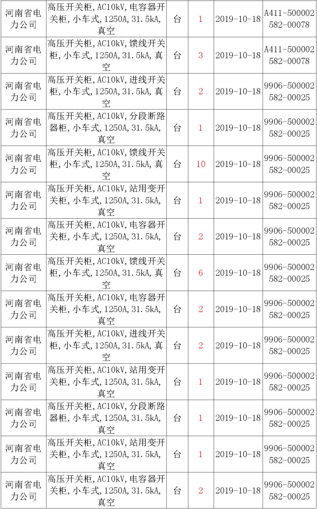 國家電網(wǎng)輸變電工程，19年第三次改造設(shè)備開關(guān)柜2019年海南首先次配電設(shè)備，19年天津首先次擴(kuò)建材料