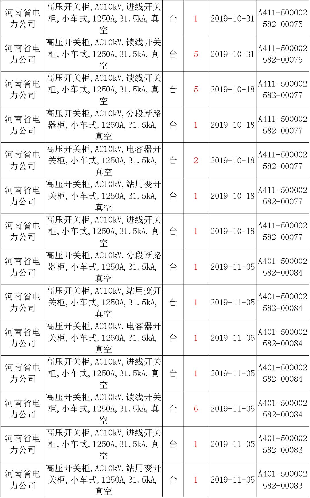 國家電網(wǎng)輸變電工程，19年第三次改造設(shè)備開關(guān)柜2019年海南首先次配電設(shè)備，19年天津首先次擴(kuò)建材料
