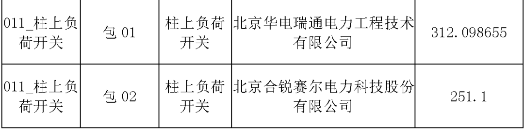 國家電網(wǎng)輸變電工程，19年第三次改造設(shè)備開關(guān)柜2019年海南首先次配電設(shè)備，19年天津首先次擴(kuò)建材料