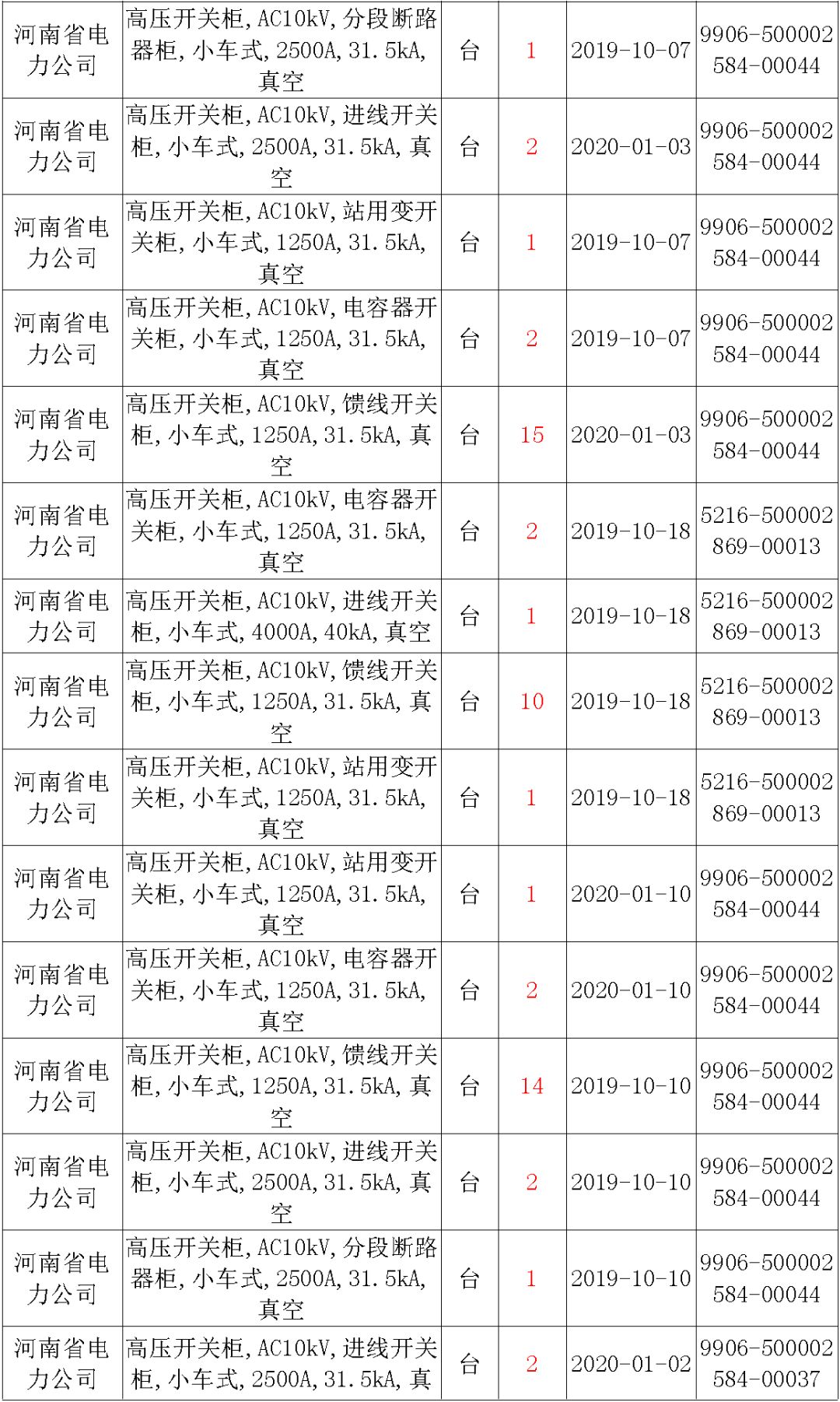 國家電網(wǎng)輸變電工程，19年第三次改造設(shè)備開關(guān)柜2019年海南首先次配電設(shè)備，19年天津首先次擴(kuò)建材料