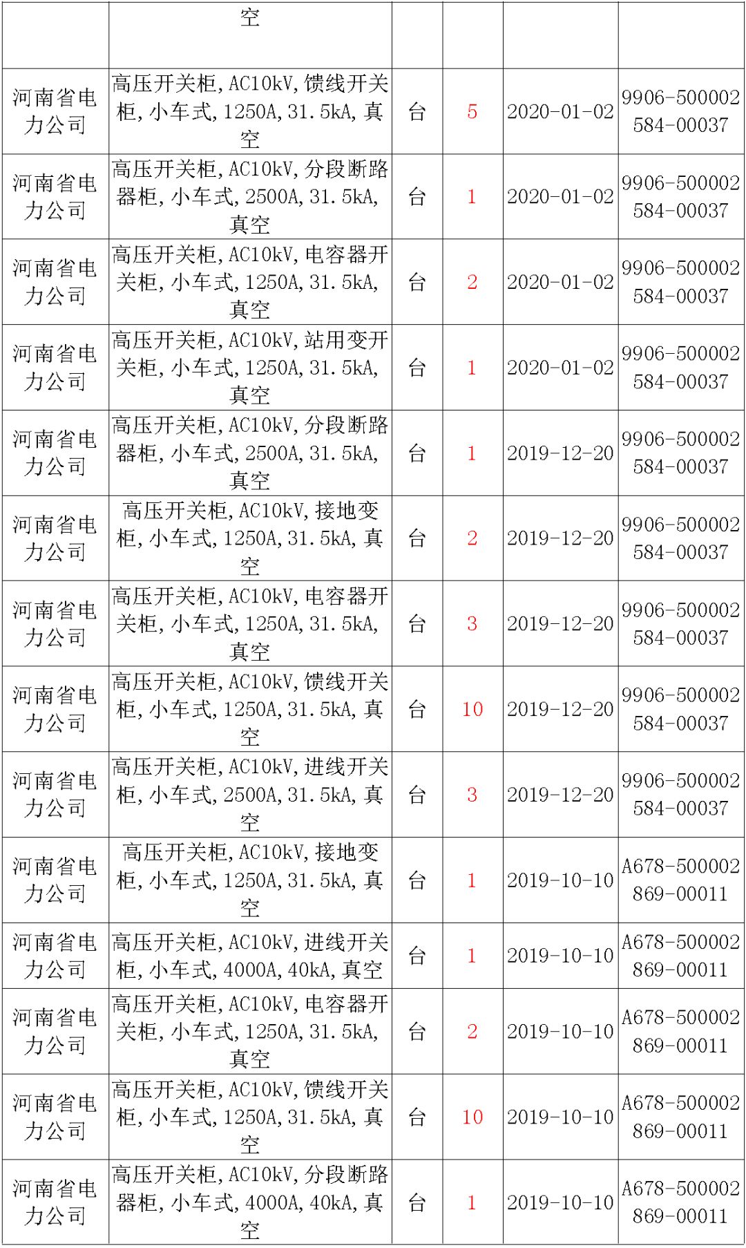 國家電網(wǎng)輸變電工程，19年第三次改造設(shè)備開關(guān)柜2019年海南首先次配電設(shè)備，19年天津首先次擴(kuò)建材料