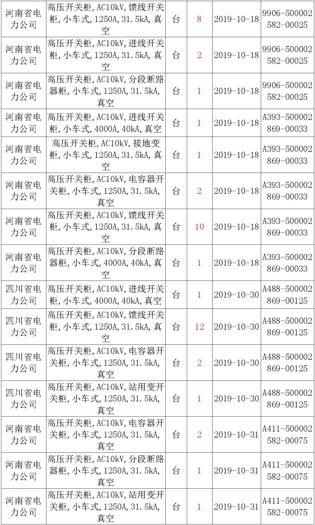 國家電網(wǎng)輸變電工程，19年第三次改造設(shè)備開關(guān)柜2019年海南首先次配電設(shè)備，19年天津首先次擴(kuò)建材料