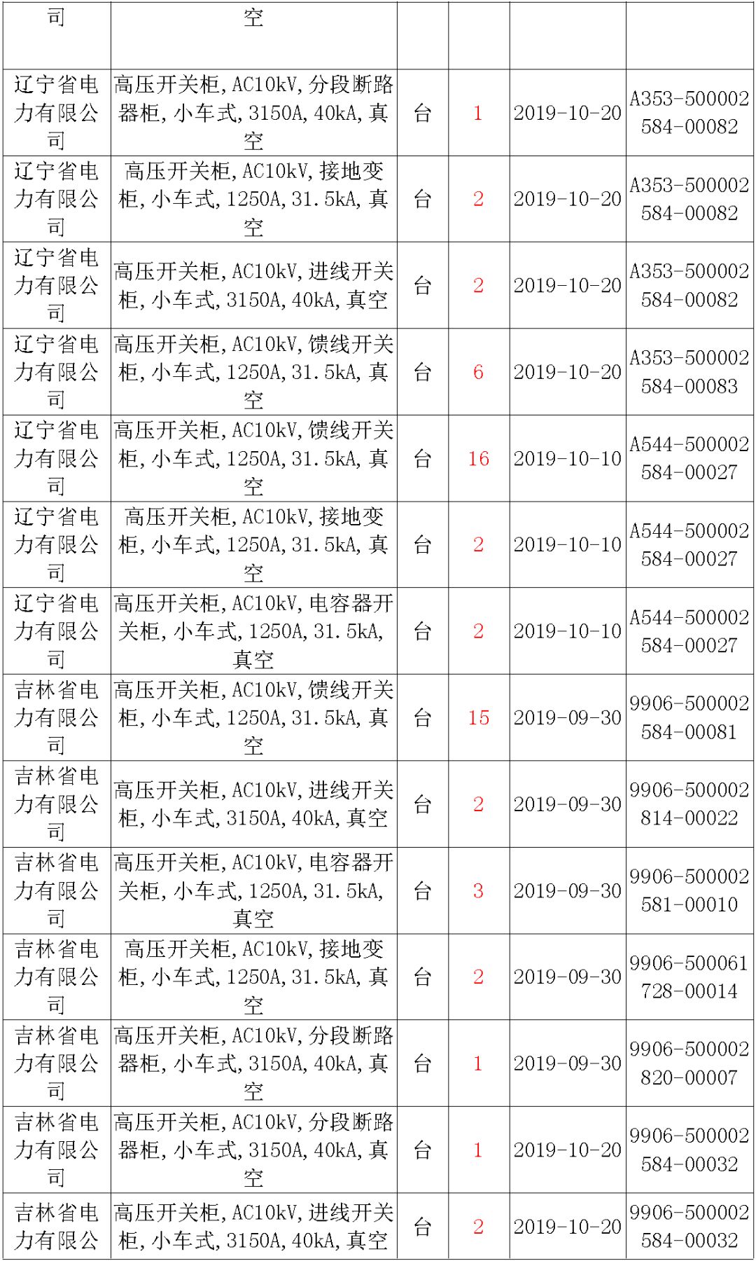 國家電網(wǎng)輸變電工程，19年第三次改造設(shè)備開關(guān)柜2019年海南首先次配電設(shè)備，19年天津首先次擴(kuò)建材料