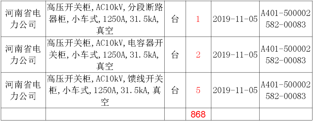 國家電網(wǎng)輸變電工程，19年第三次改造設(shè)備開關(guān)柜2019年海南首先次配電設(shè)備，19年天津首先次擴(kuò)建材料