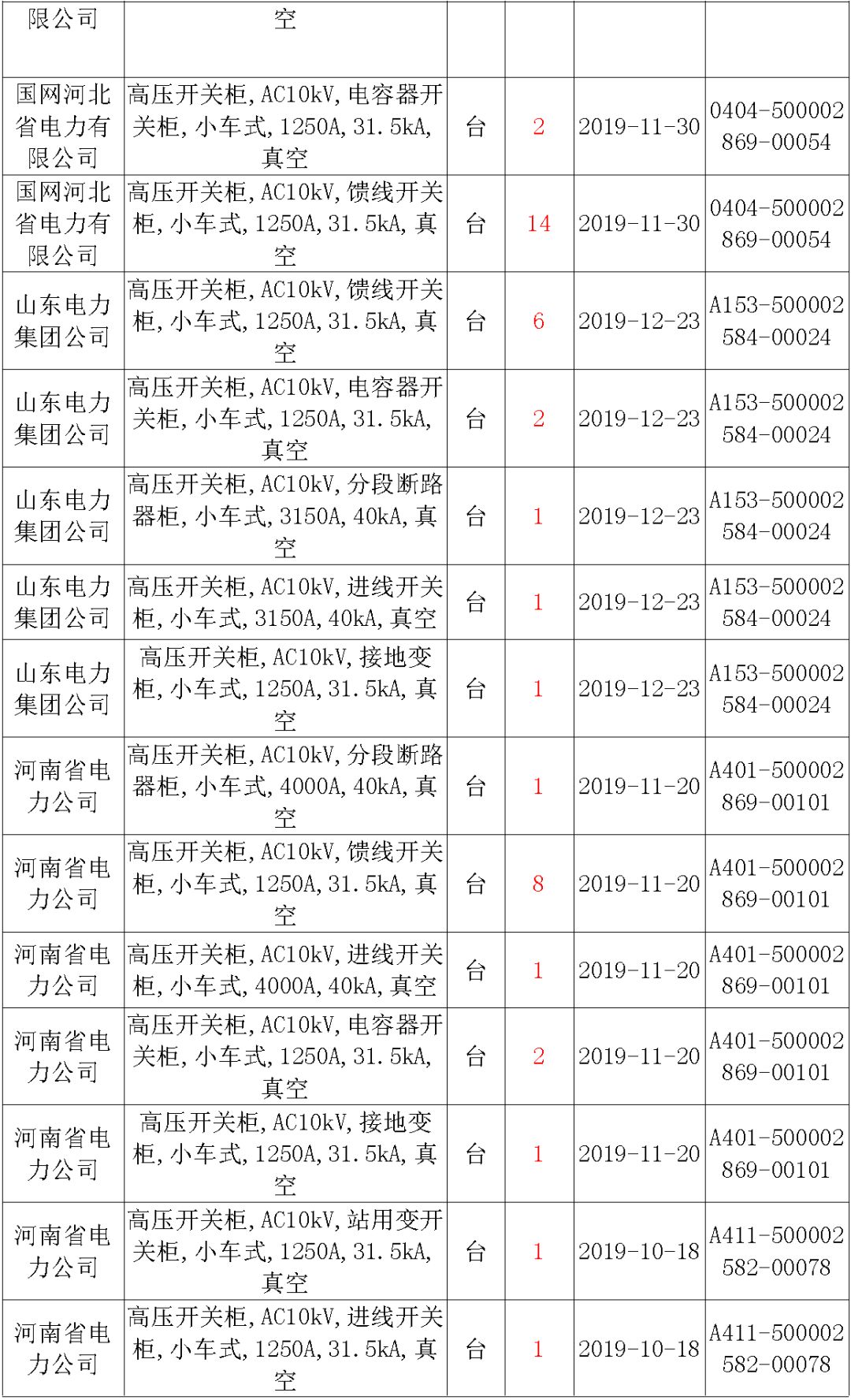 國家電網(wǎng)輸變電工程，19年第三次改造設(shè)備開關(guān)柜2019年海南首先次配電設(shè)備，19年天津首先次擴(kuò)建材料