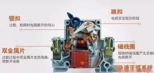 配電柜型號和內部結構分析，一篇文章就足夠了！