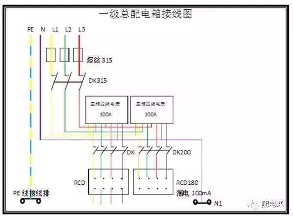 1級、2級和3級配電箱之間有什么區別？