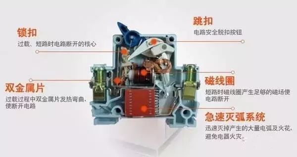 配電箱內部結構分析，一篇文章就足夠了！