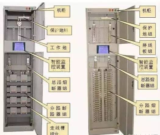 最完整的配電柜型號解釋，你們都知道這些！