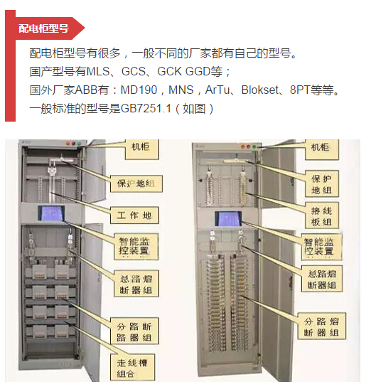 細節(jié)配電柜型號和圖紙，請參見！