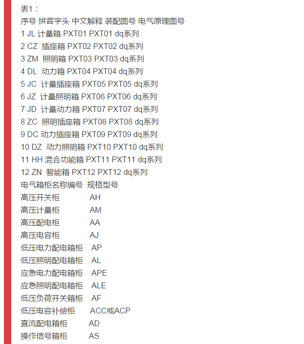 細節(jié)配電柜型號和圖紙，請參見！