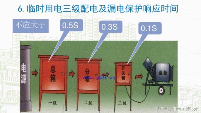 我在1級、2級和3級配電箱有什么樣的設備？如何配置它？你早就應該知道了。