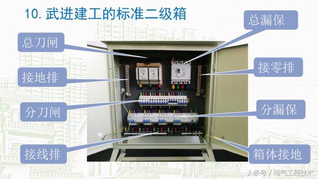 我在1級、2級和3級配電箱有什么樣的設備？如何配置它？你早就應該知道了。