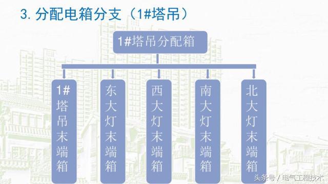 我在1級、2級和3級配電箱有什么樣的設備？如何配置它？你早就應該知道了。