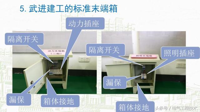 我在1級、2級和3級配電箱有什么樣的設備？如何配置它？你早就應該知道了。