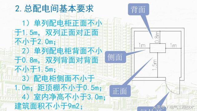 我在1級、2級和3級配電箱有什么樣的設備？如何配置它？你早就應該知道了。