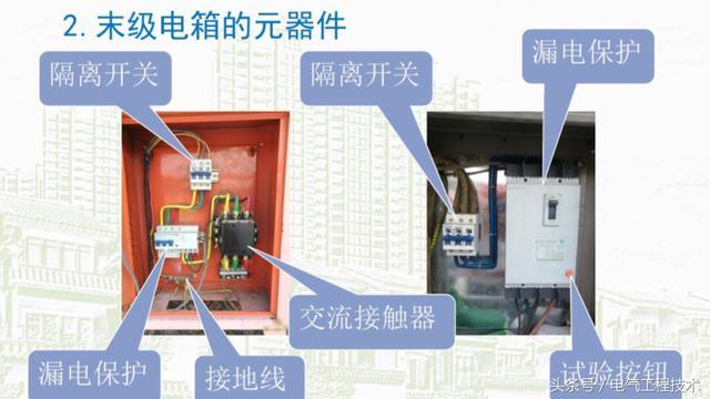 我在1級、2級和3級配電箱有什么樣的設備？如何配置它？你早就應該知道了。