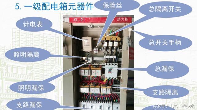 我在1級、2級和3級配電箱有什么樣的設備？如何配置它？你早就應該知道了。